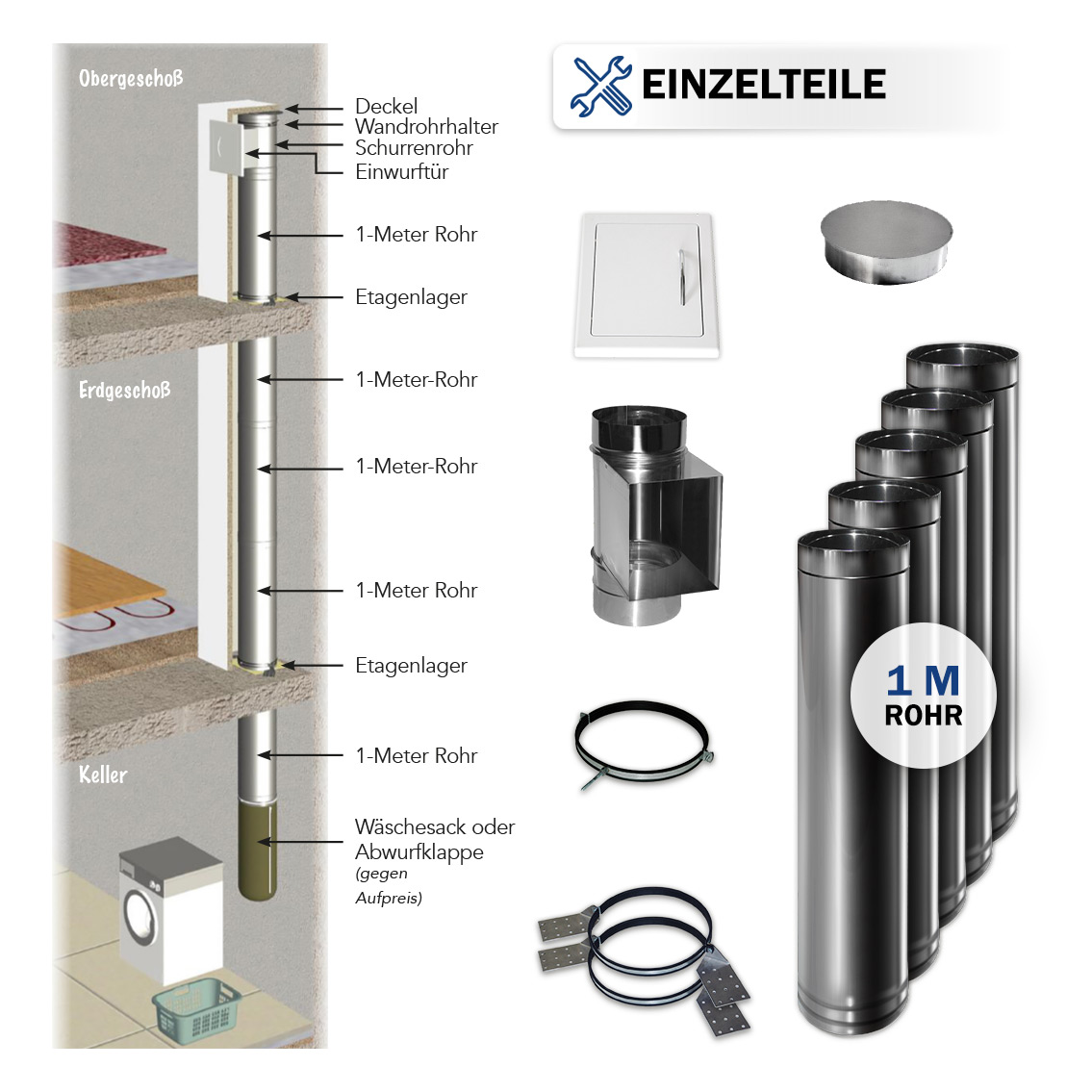 Edelstahl-Rohr Komplettset 5