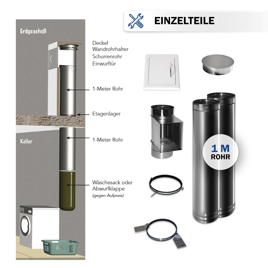 Edelstahl-Rohr Komplettset 1