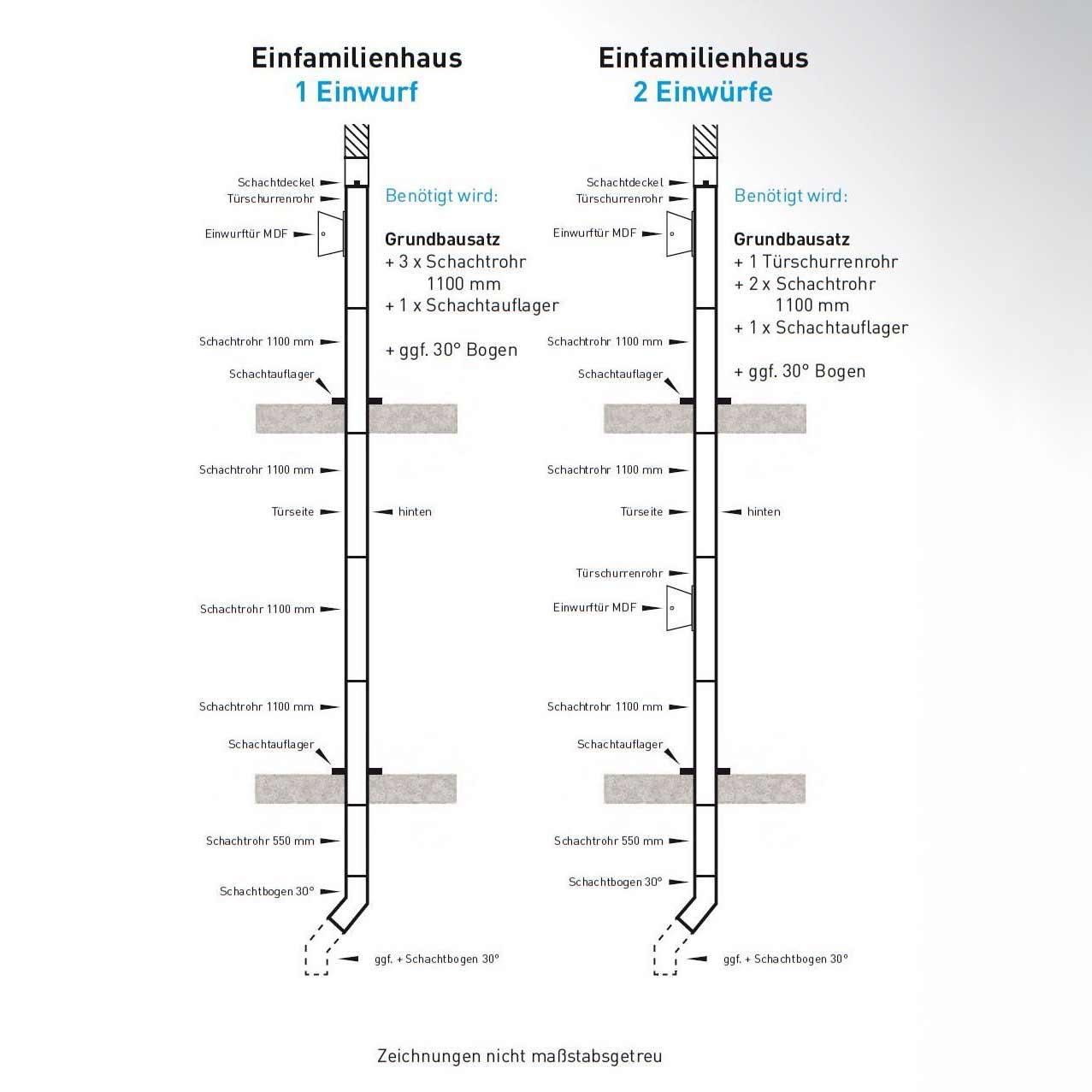 Flachkanal-Schurren-Kanal ABS
