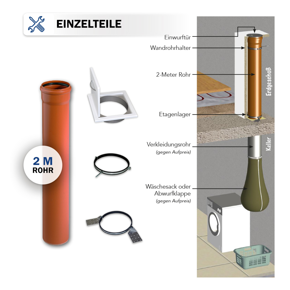 Kanal-Rohr Komplettset 2