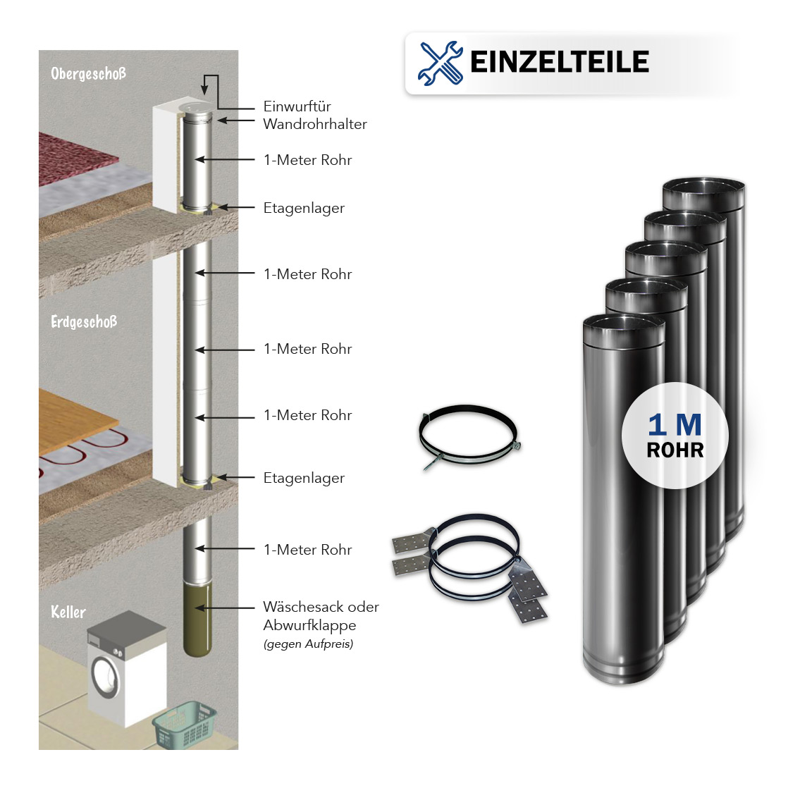 Edelstahl-Rohr Komplettset 6